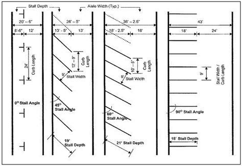 motorbike parking dimensions